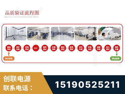 三门峡-全流程品质验证体系完善